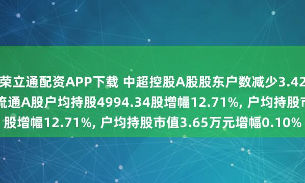 荣立通配资APP下载 中超控股A股股东户数减少3.42万户降幅11.28%, 流通A股户均持股4994.34股增幅12.71%, 户均持股市值3.65万元增幅0.10%